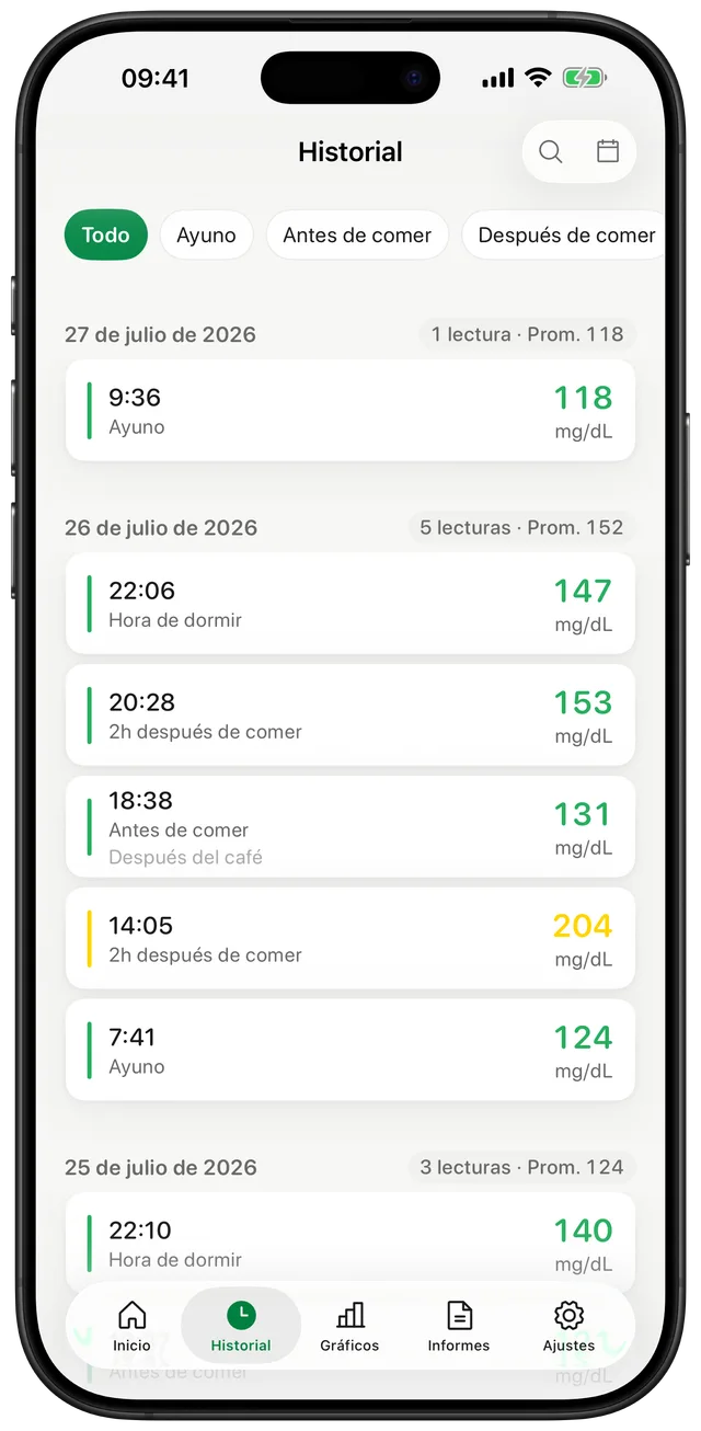 Pantalla de historial de Gludiary con lecturas agrupadas por fecha, horas, etiquetas de contexto como Ayuno y Antes de comer, chips de filtro y valores en mg/dL