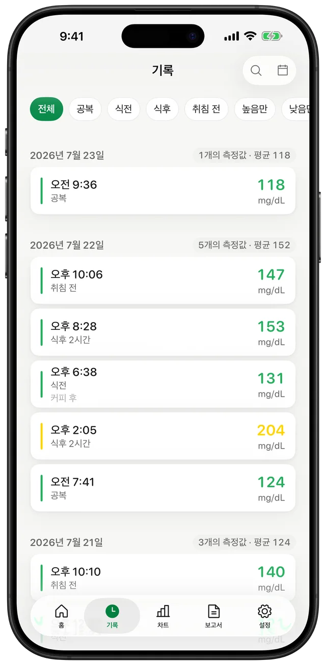 날짜별로 묶인 기록과 공복·식전·식후·취침 전 식사 상황 태그, 필터 칩이 표시된 Gludiary 기록 내역 화면