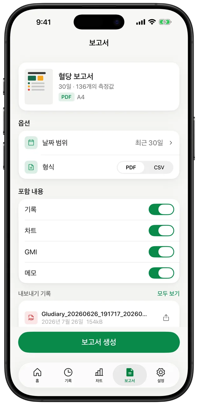 30일 혈당 보고서 카드, 기간 선택기, PDF·CSV 형식 전환, 읽기 기록·차트·GMI·메모 포함 여부와 '보고서 생성' 버튼이 있는 Gludiary 보고서 화면