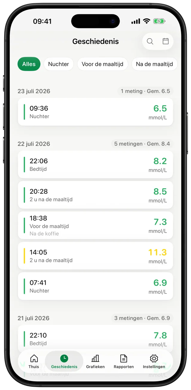 Gludiary geschiedenisscherm met metingen gegroepeerd per datum, maaltijdlabels zoals Nuchter en Voor maaltijd, en filterchips