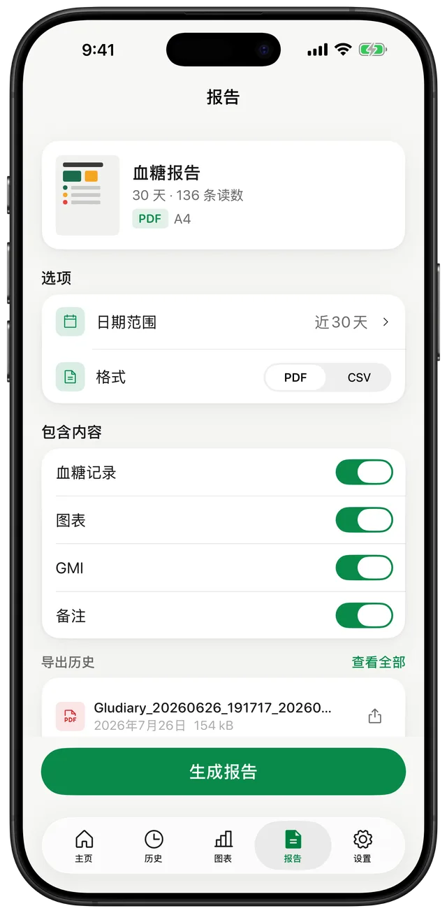 Gludiary 报告界面显示 30 天血糖报告卡片、日期范围选择器、PDF 或 CSV 格式切换，以及包含读数、图表、GMI 和备注的开关，还有生成报告按钮